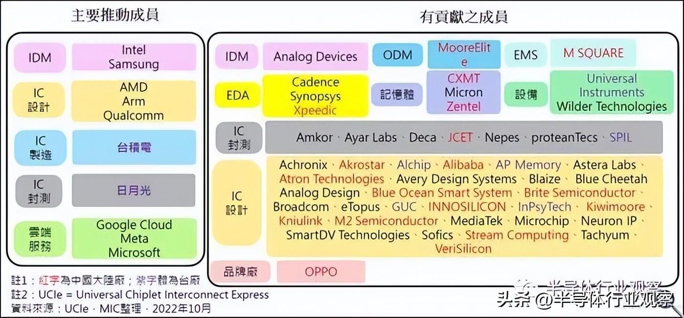 先进封装技术的发展趋势