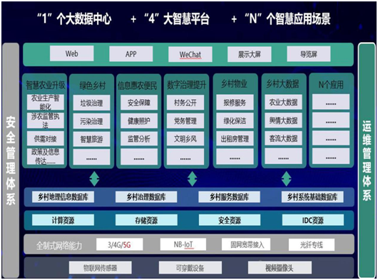 联通5G助力丘陵山区打造智慧果园