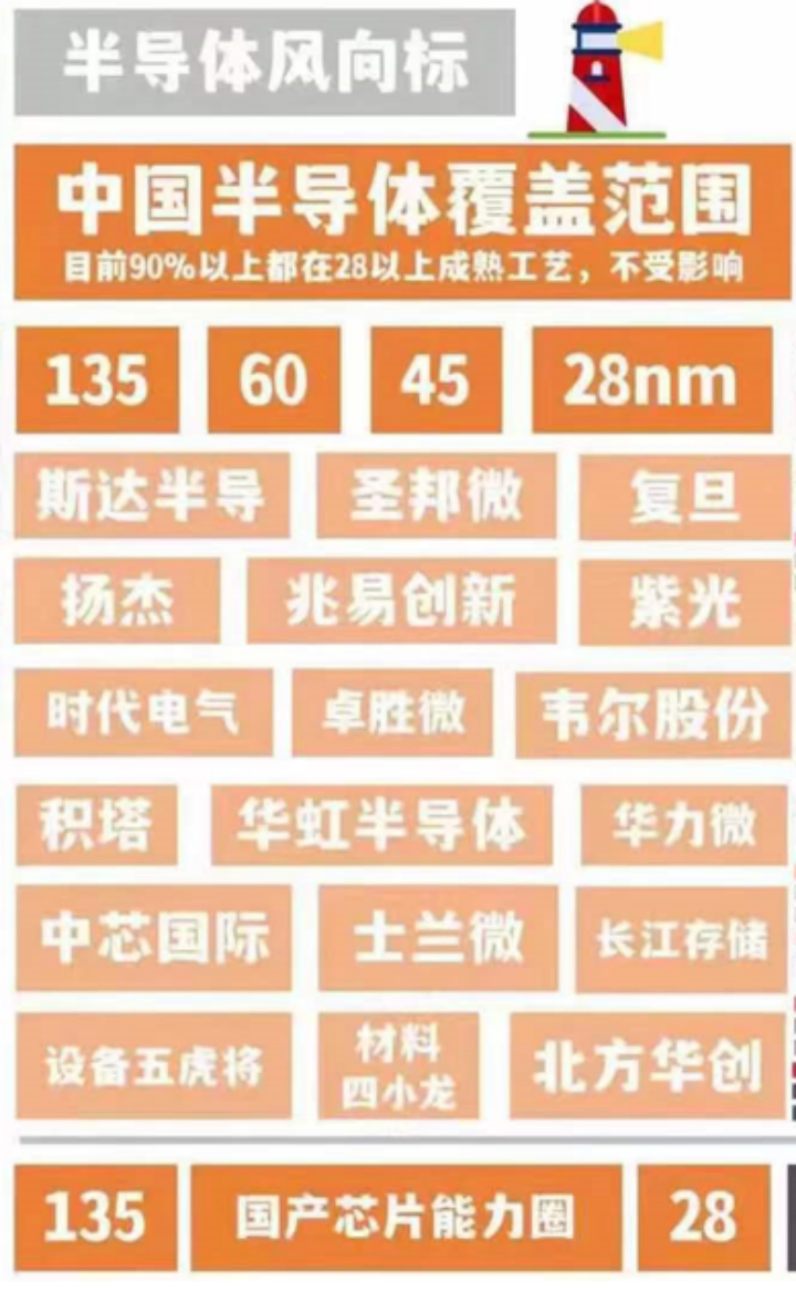 14—28nm：国产芯片已经迎来最重要的时刻