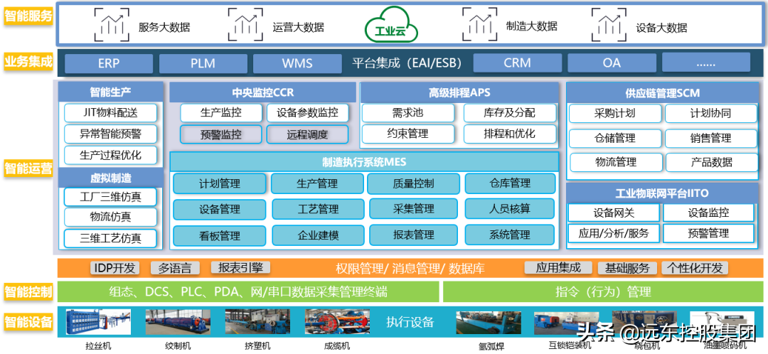 重磅！远东控股集团入选2022年江苏省智能制造示范工厂