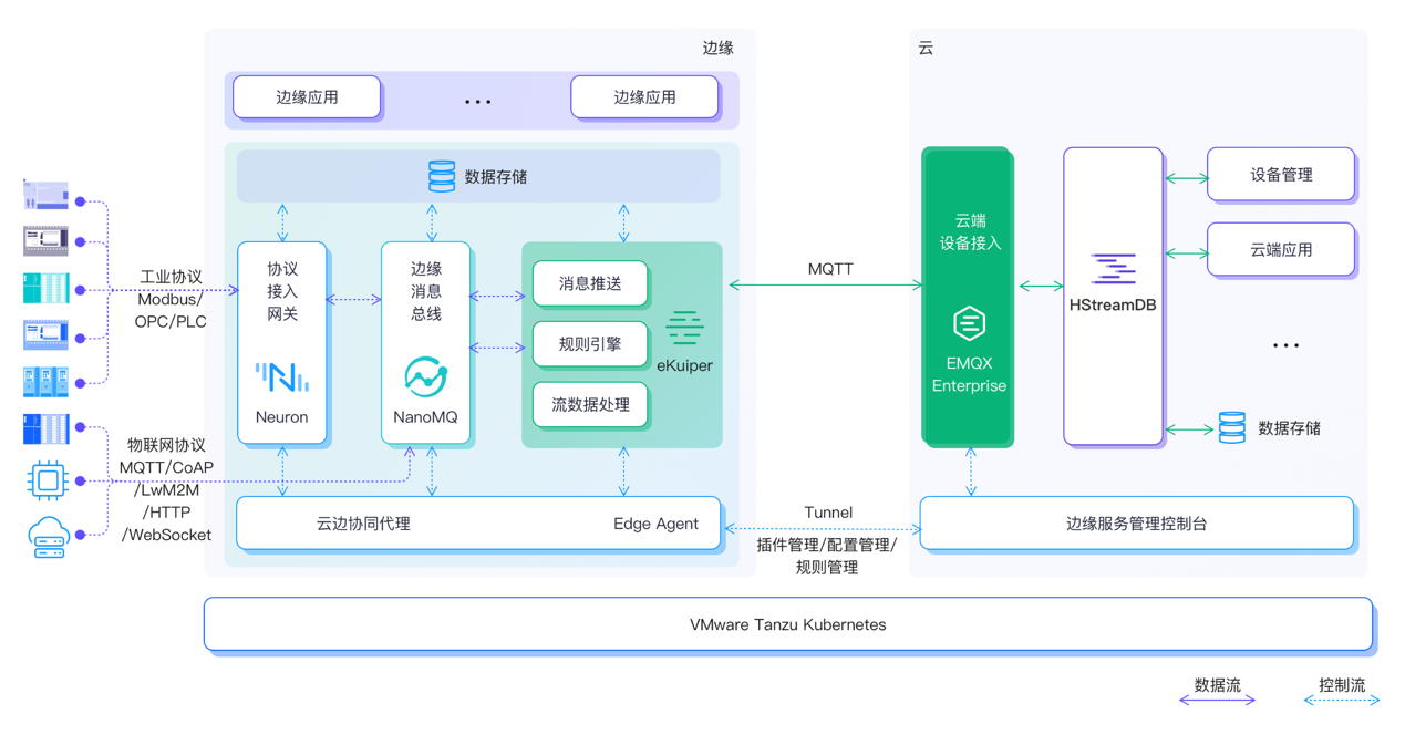 企业级MQTT物联网接入平台EMQX正式上线VMware Marketplace