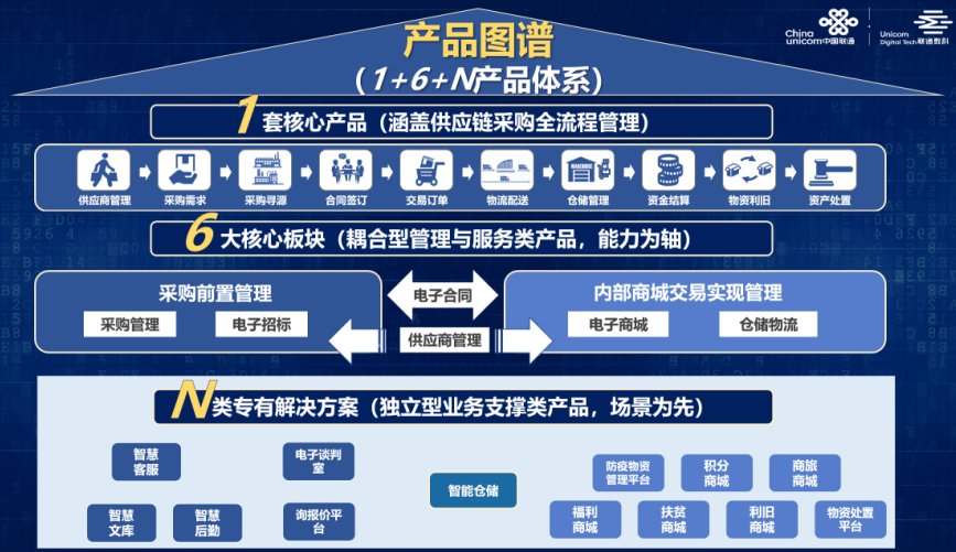 产品图普