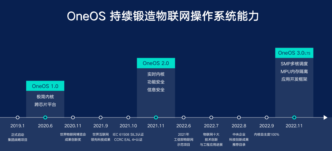 One OS持续锻造物联网操作系统能力