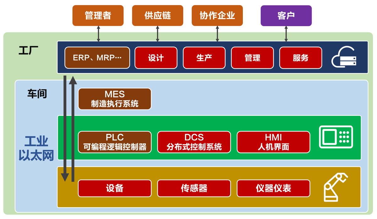 到底什么是5G LAN？