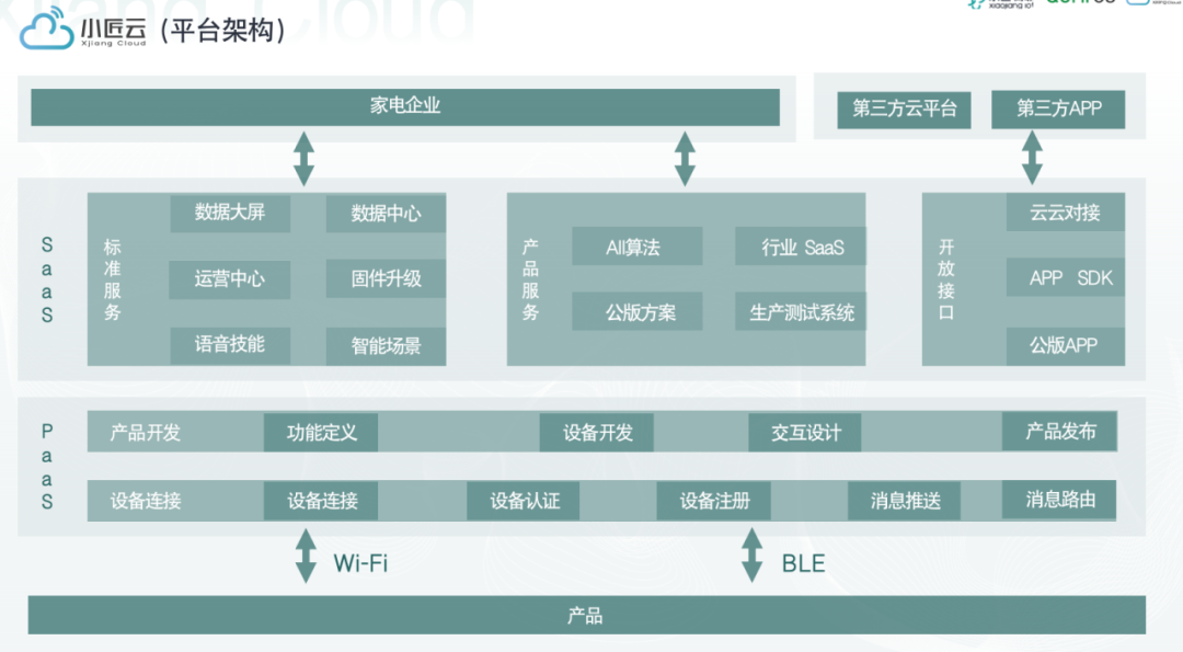 小匠云