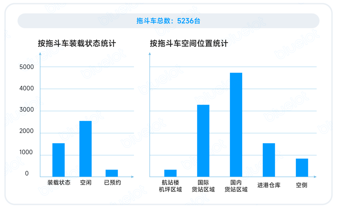 拖斗车盘点