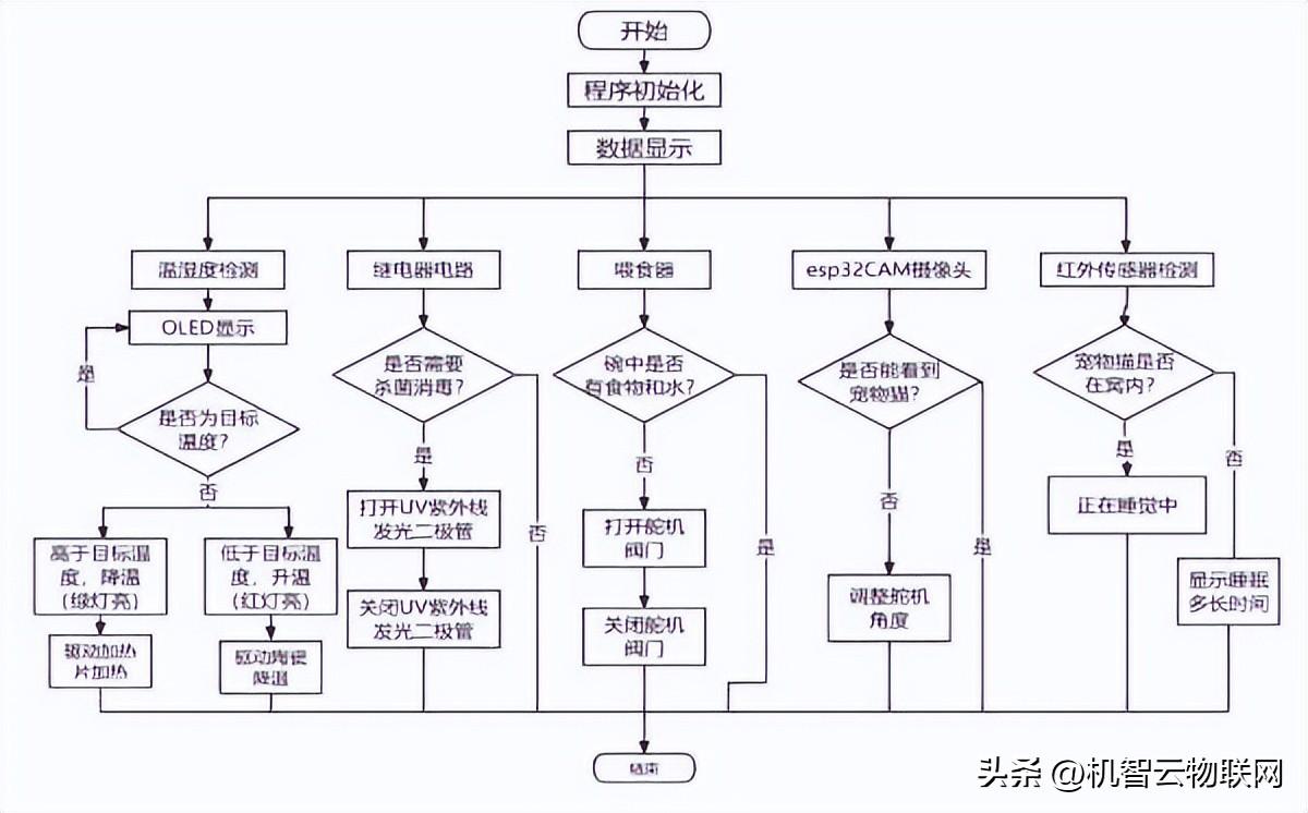 软件系统设计