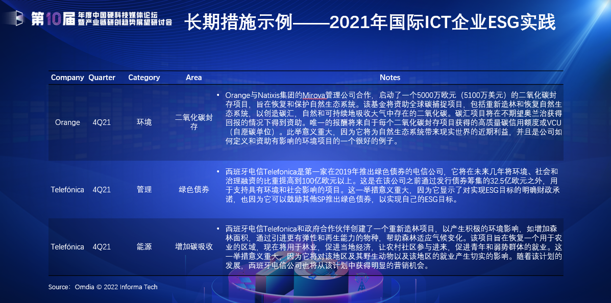 国内外知名ICT企业实践ESG示例