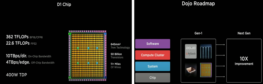 特斯拉Dojo人工智能训练芯片