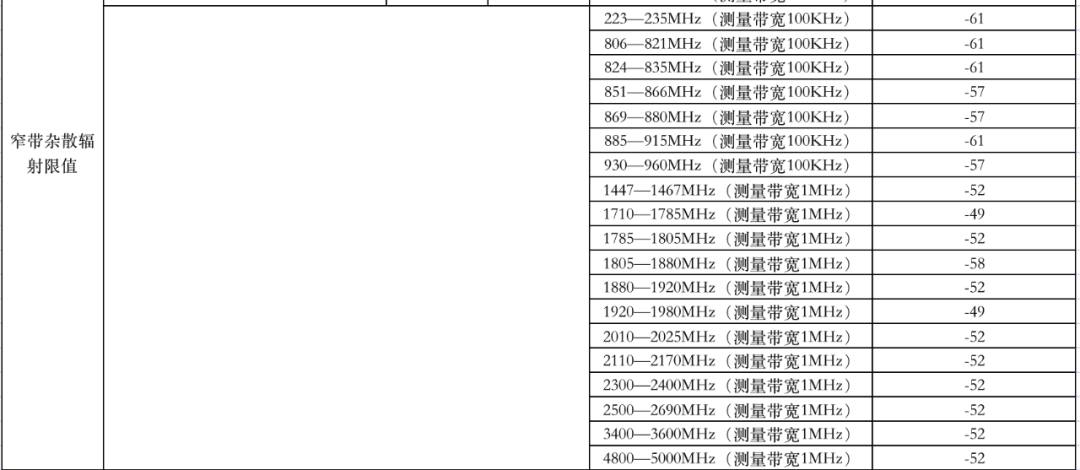 超宽带（UWB）无线电发射设备射频技术要求