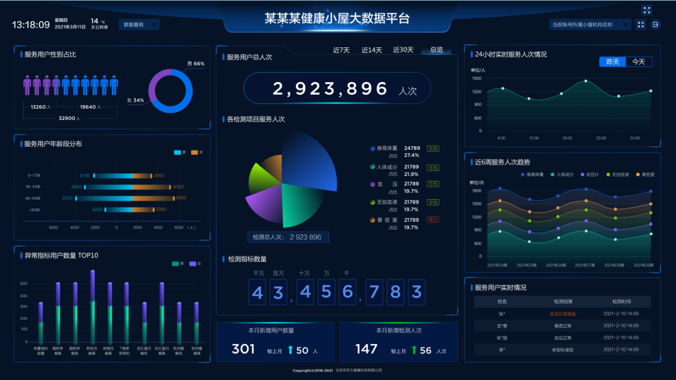 从医院到社区到家庭，构筑全生命周期的健康管理“保护网”