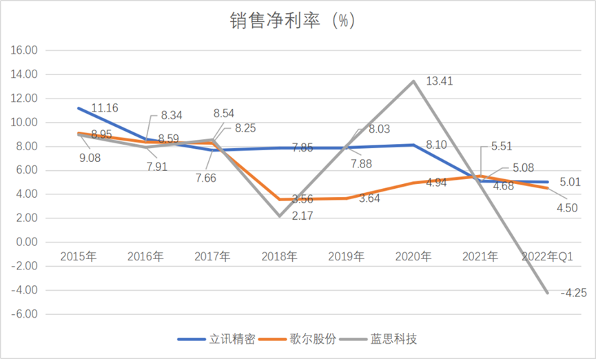 “果链”企业脱链，欲在IoT求变