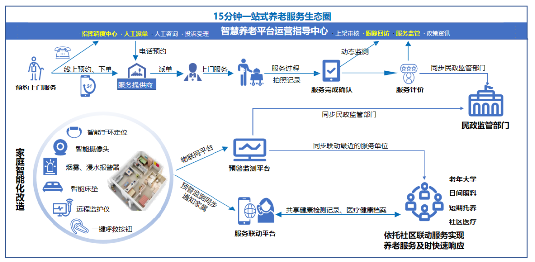 云从科技子公司中标大健康项目 实现智慧养老新布局