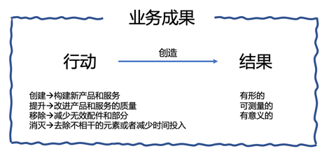 ChatGPT与谷歌的正面交锋，戳破了“业务成果即服务”的窗户纸