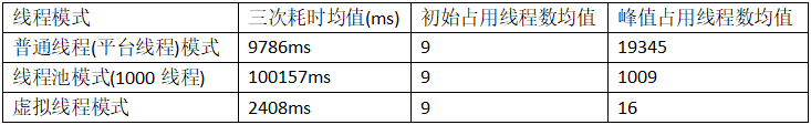 线程池模式