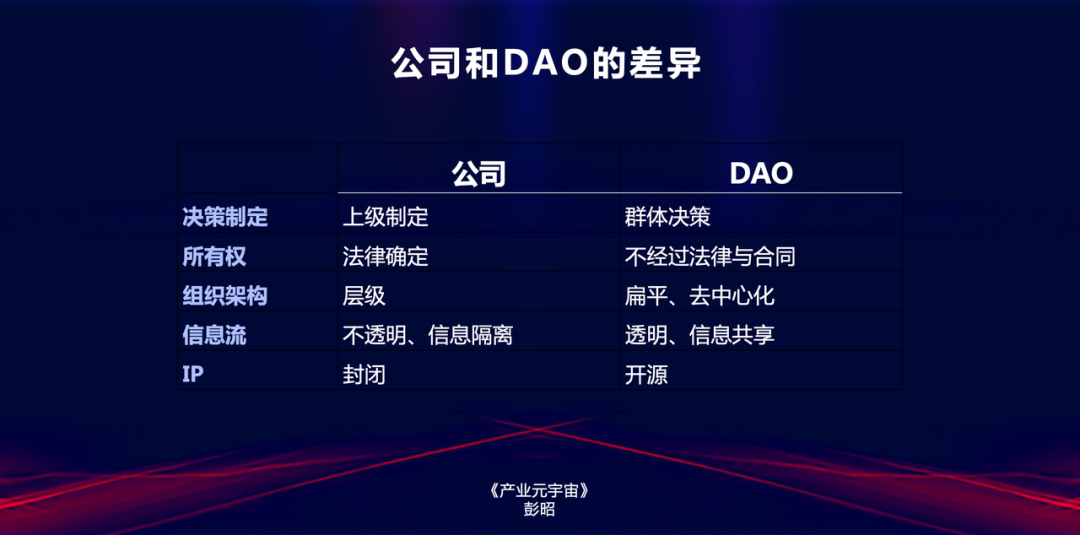 DAO对传统企业的启示?