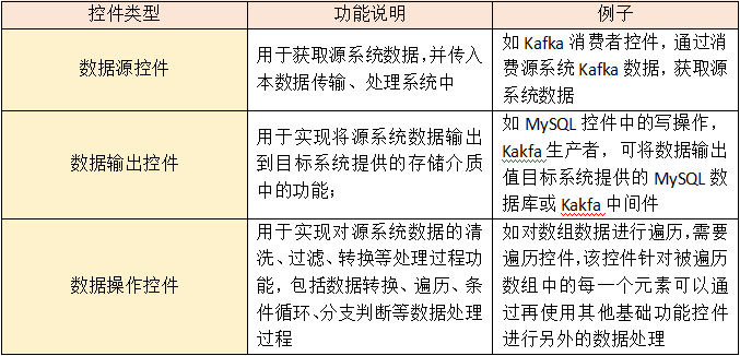 基于flink的数字集成方案