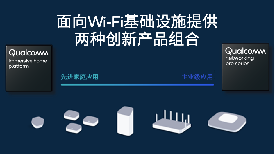 高通在MWC巴塞罗那展示领先的Wi-Fi 7发展势头