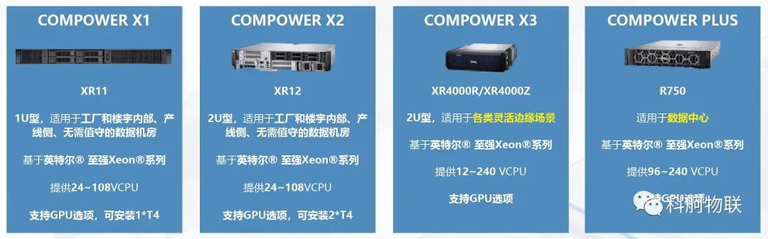 COMPOWER系列产品