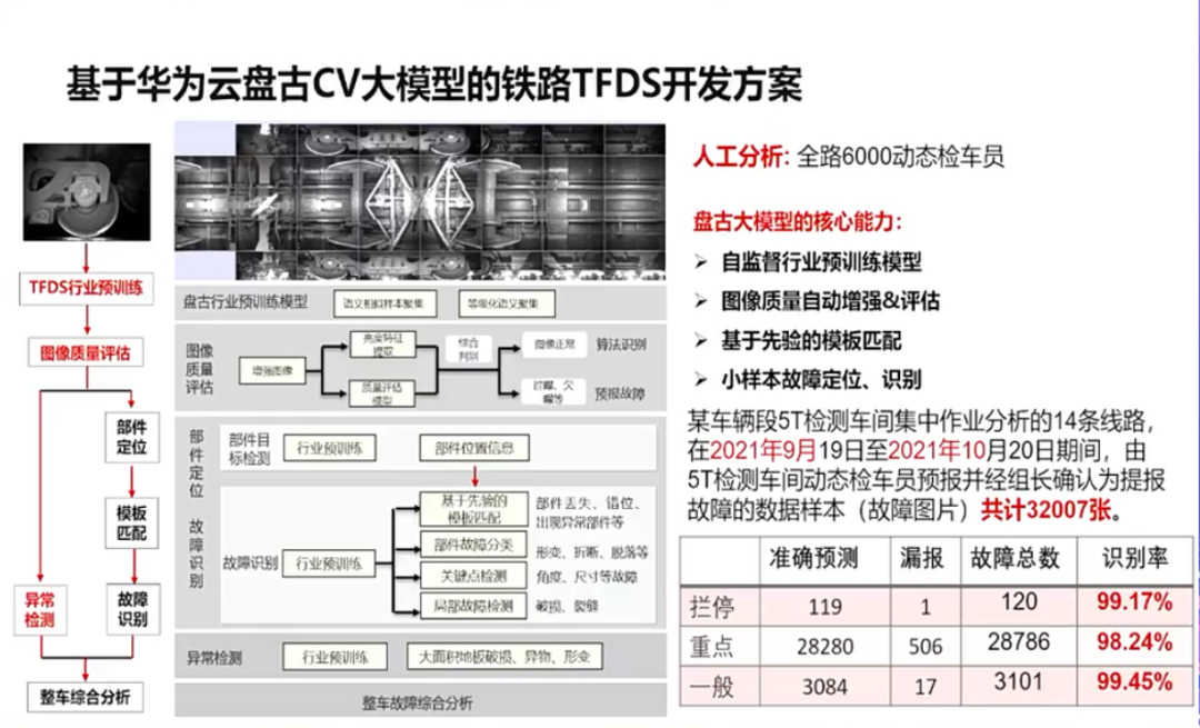 科学计算大模型