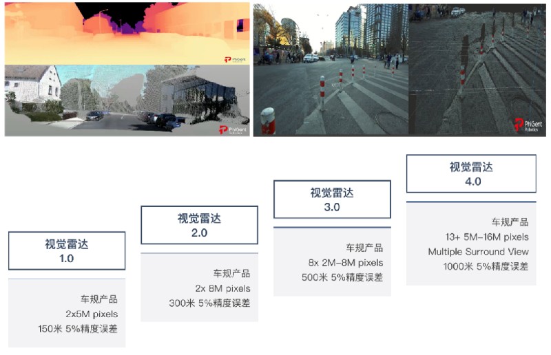 鉴智机器人视觉雷达Roadmap