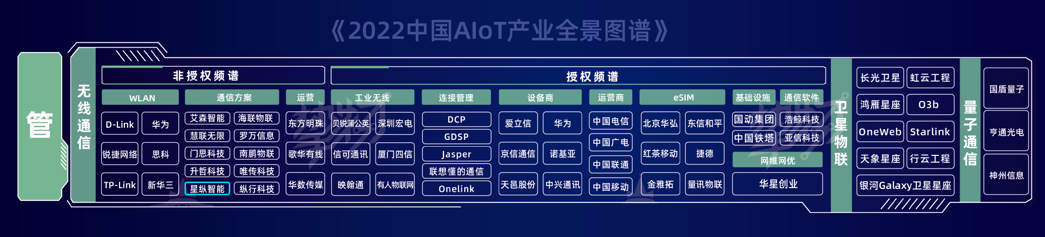 2022“管”侧图谱