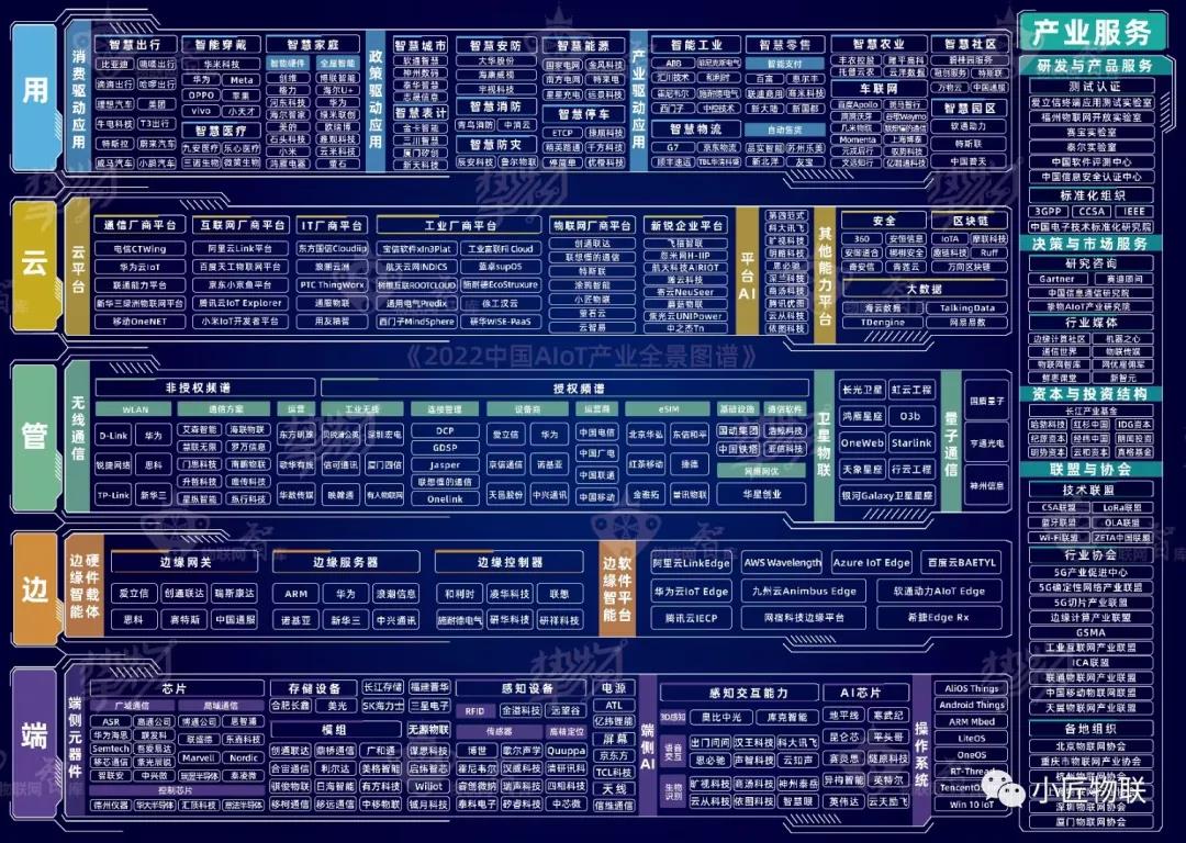 2022中国5G产业全景图谱