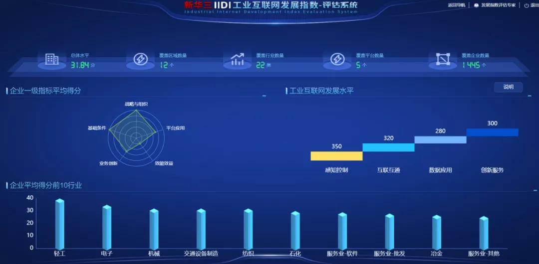 启明工业互联网发展指数智能测评系统