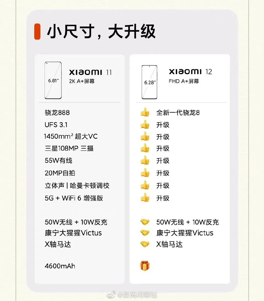 小米12双旗舰全配置曝光：售价4000+起跳