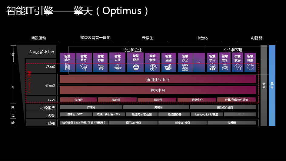 “擎天-Optimus”智能IT引擎