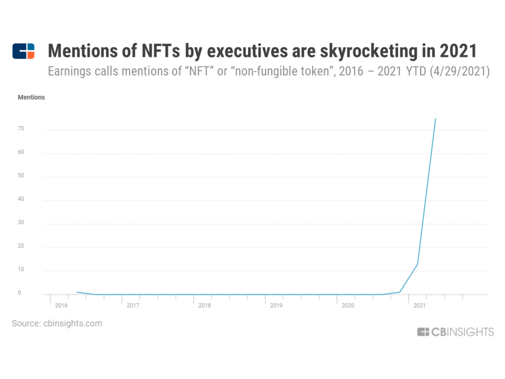 NFT