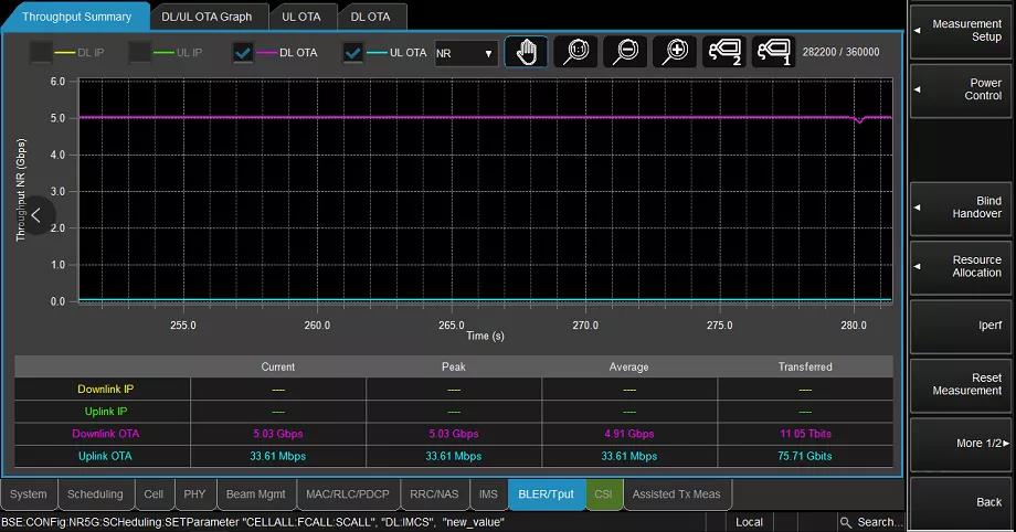 美格智能5G链路聚合技术正式量产交付