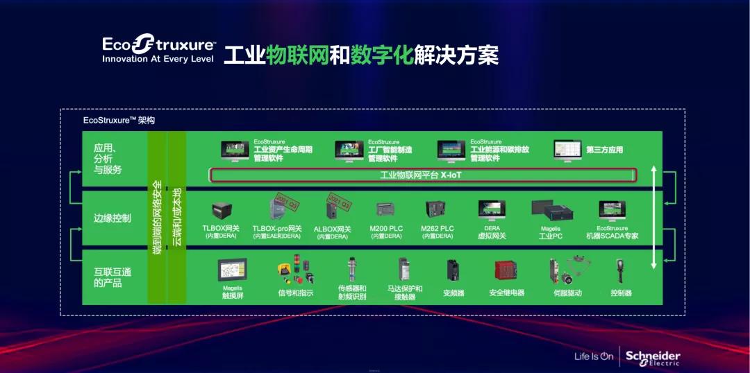 企业数字化转型过程中有哪些捷径可走？「AIoT产业年会演讲分享」