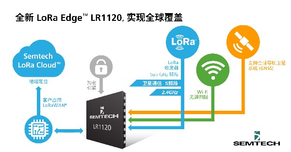 LoRa Edge LR1120