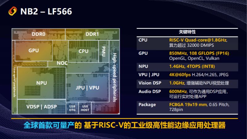 12nm RISC-V工业级高性能边缘应用SoC NB2正式发布