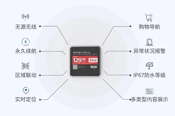 多功能创新设计