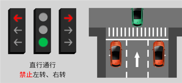 交管部门回应新版红绿灯：目前没有登记相关信息