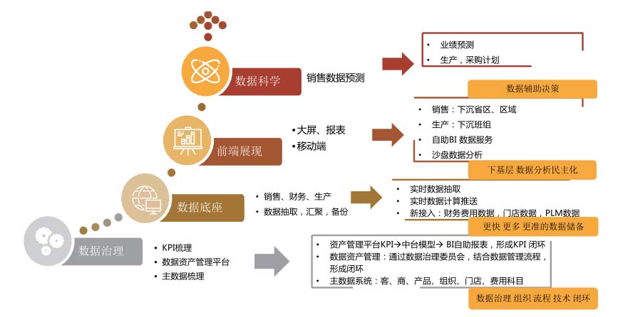 整体项目内容规划图