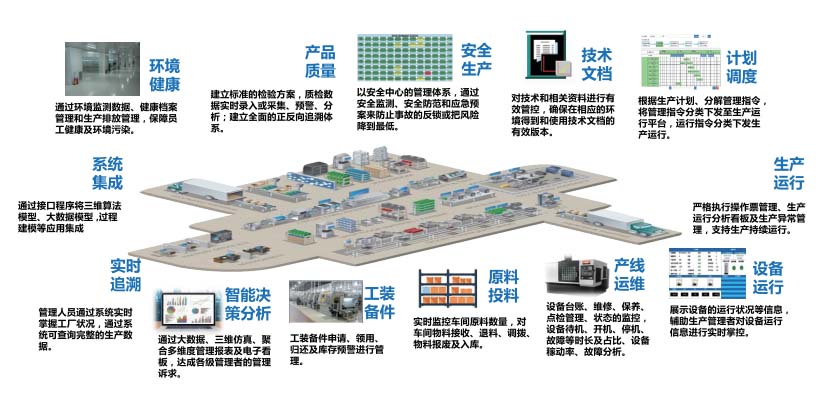 数字交付&研发示意图