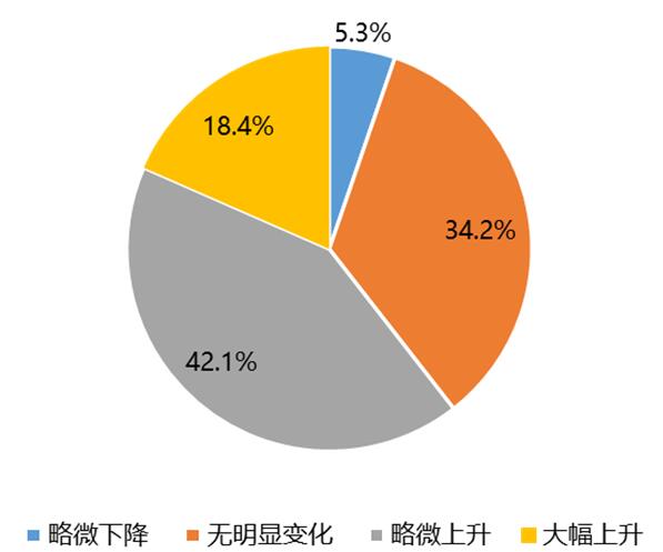 QQ截图20230109164307