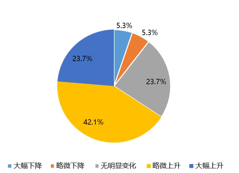 QQ截图20230109164321