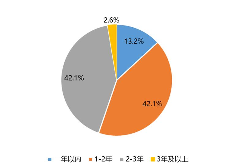 QQ截图20230109164334