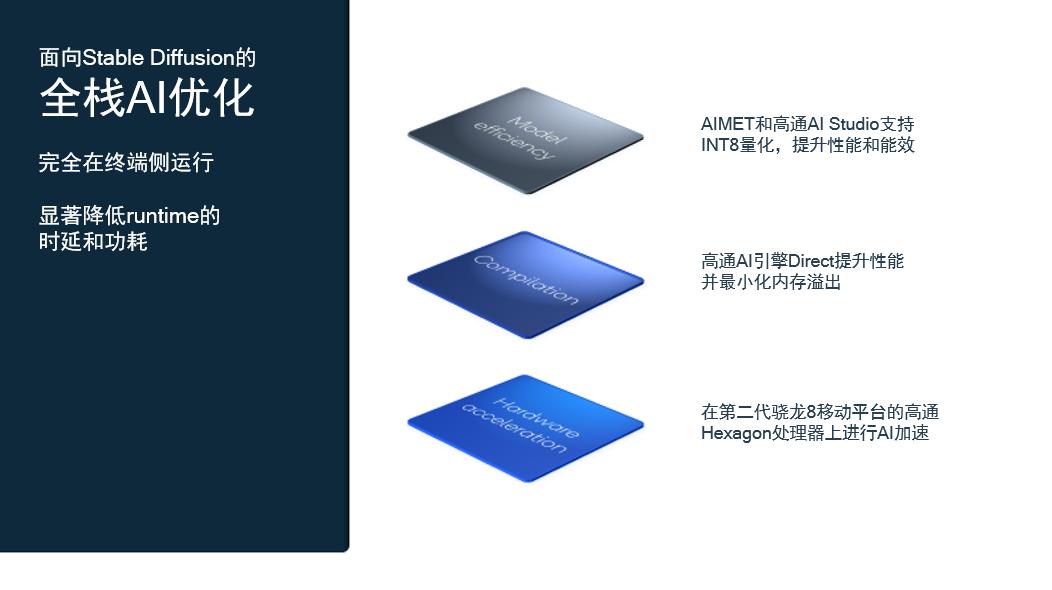 高通AI软件栈助力Android手机实现Stable Diffusion支持