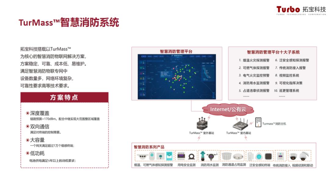 拓宝科技TurMass?智慧消防系统首次落户中国光谷！