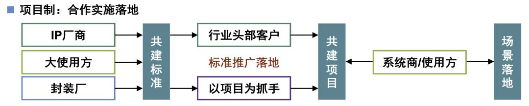 产业生态构建及商业化路径